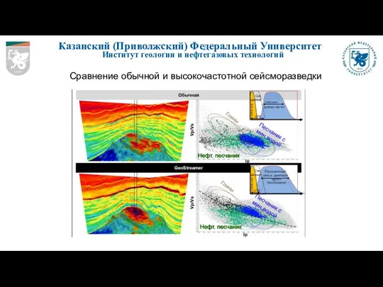 Казанский (Приволжский) Федеральный Университет Институт геологии и нефтегазовых технологий Сравнение обычной и высокочастотной сейсморазведки