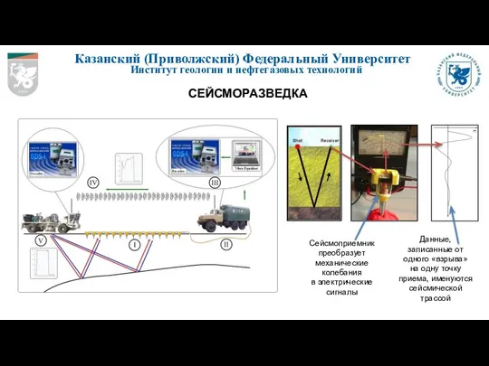 Казанский (Приволжский) Федеральный Университет Институт геологии и нефтегазовых технологий СЕЙСМОРАЗВЕДКА Сейсмоприемник