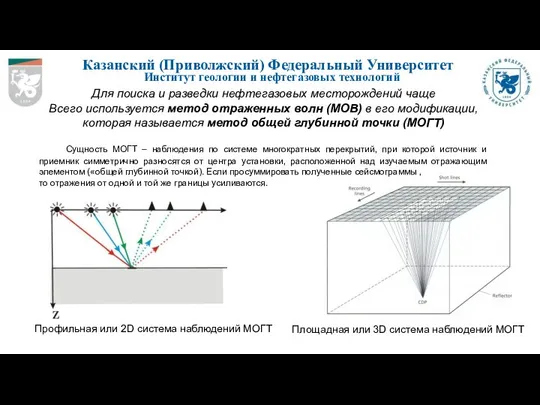 Казанский (Приволжский) Федеральный Университет Институт геологии и нефтегазовых технологий Для поиска