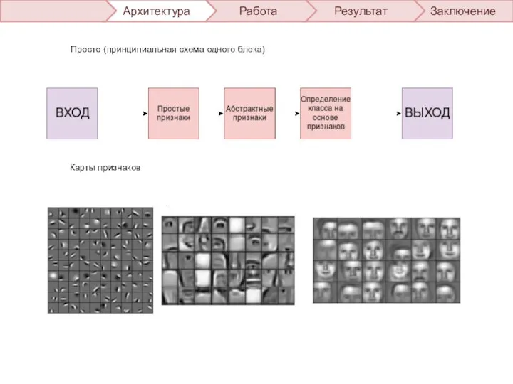 Заключение Результат Работа Архитектура Просто (принципиальная схема одного блока) Карты признаков