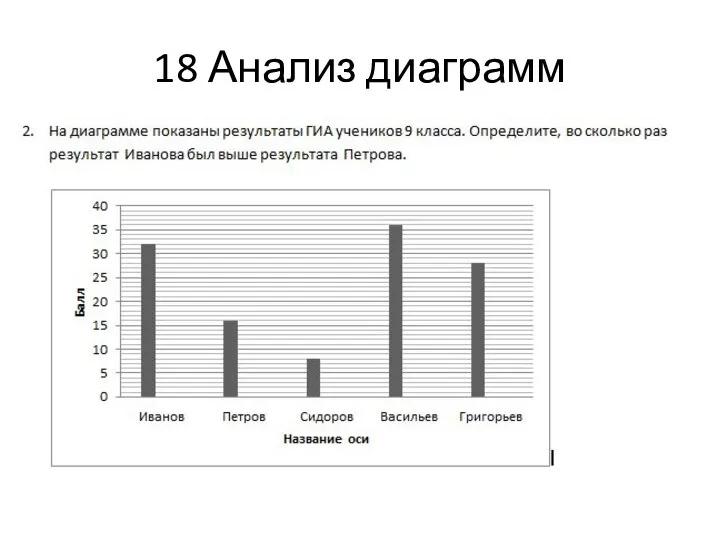 18 Анализ диаграмм