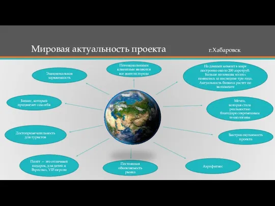 Мировая актуальность проекта г.Хабаровск Потенциальными клиентами являются все жители города На