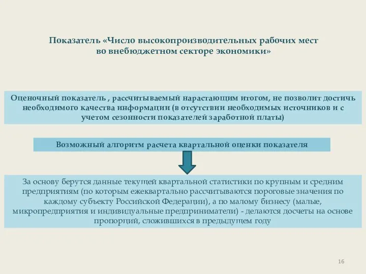 Оценочный показатель , рассчитываемый нарастающим итогом, не позволит достичь необходимого качества