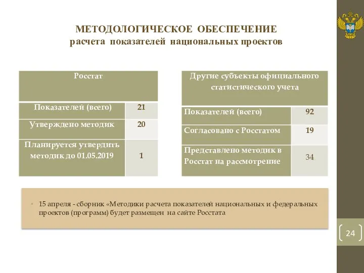 МЕТОДОЛОГИЧЕСКОЕ ОБЕСПЕЧЕНИЕ расчета показателей национальных проектов 15 апреля - сборник «Методики