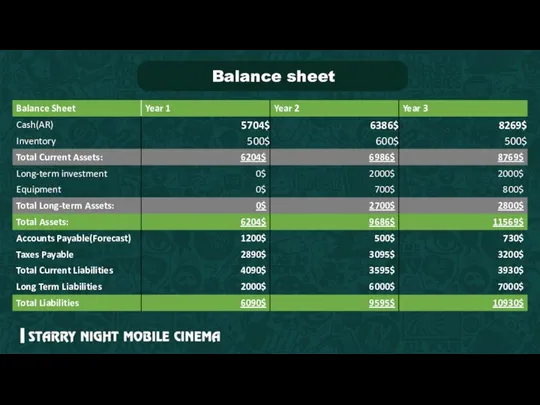 Balance sheet