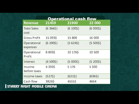 Operational cash flow