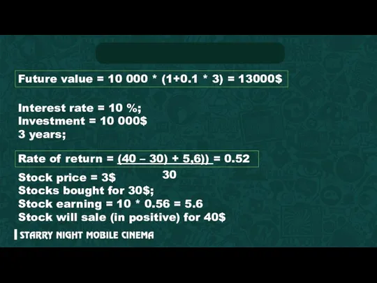 Future value = 10 000 * (1+0.1 * 3) = 13000$