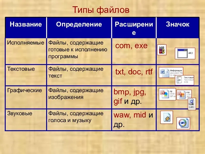 Типы файлов