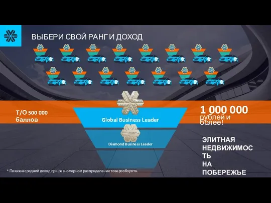 ВЫБЕРИ СВОЙ РАНГ И ДОХОД ЭЛИТНАЯ НЕДВИЖИМОСТЬ НА ПОБЕРЕЖЬЕ * Показан