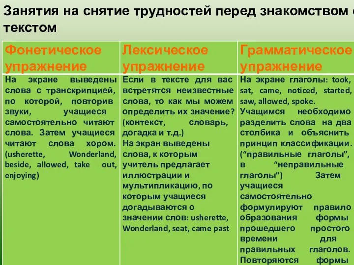 Занятия на снятие трудностей перед знакомством с текстом