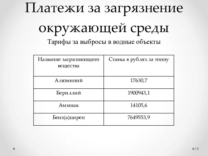 Платежи за загрязнение окружающей среды Тарифы за выбросы в водные объекты