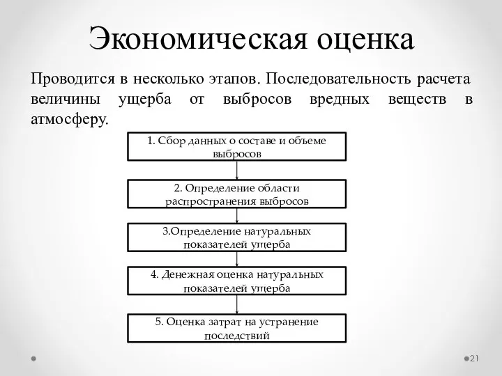 Экономическая оценка Проводится в несколько этапов. Последовательность расчета величины ущерба от