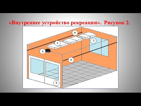 «Внутреннее устройство рекреации». Рисунок 2.