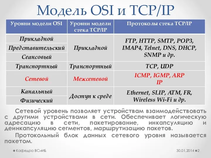 Модель OSI и TCP/IP Сетевой уровень позволяет устройствам взаимодействовать с другими