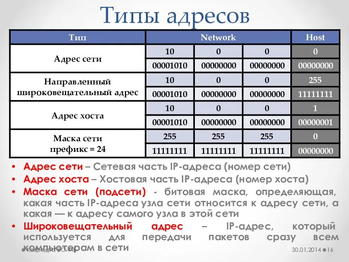 Типы адресов Адрес сети – Сетевая часть IP-адреса (номер сети) Адрес