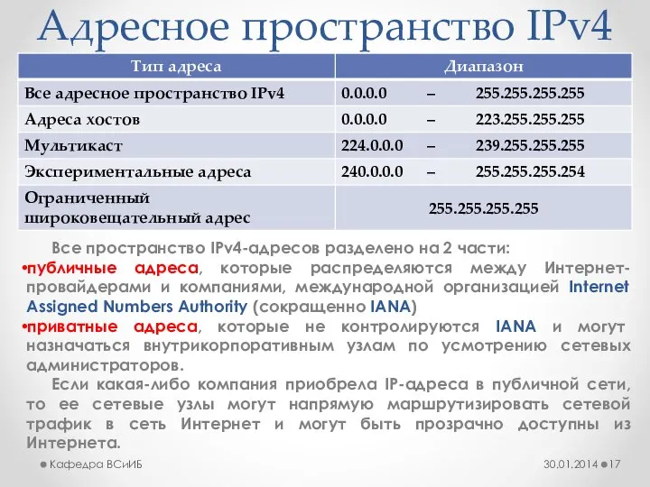 Адресное пространство IPv4 Все пространство IPv4-адресов разделено на 2 части: публичные