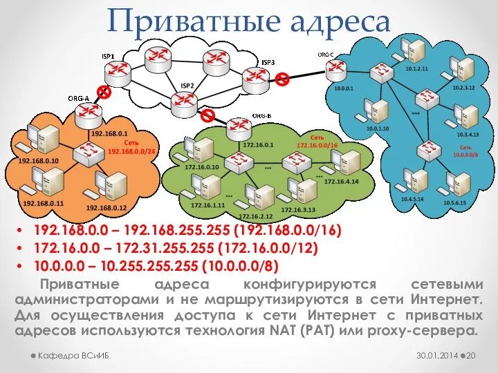 Приватные адреса 192.168.0.0 – 192.168.255.255 (192.168.0.0/16) 172.16.0.0 – 172.31.255.255 (172.16.0.0/12) 10.0.0.0