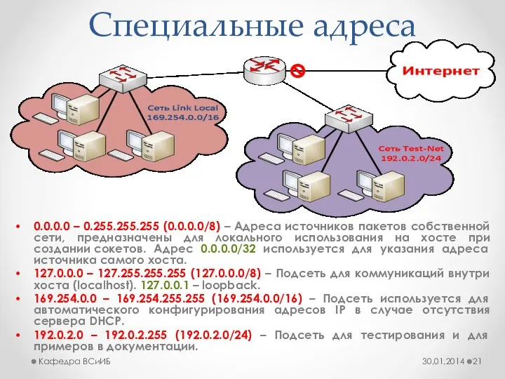 Специальные адреса 0.0.0.0 – 0.255.255.255 (0.0.0.0/8) – Адреса источников пакетов собственной