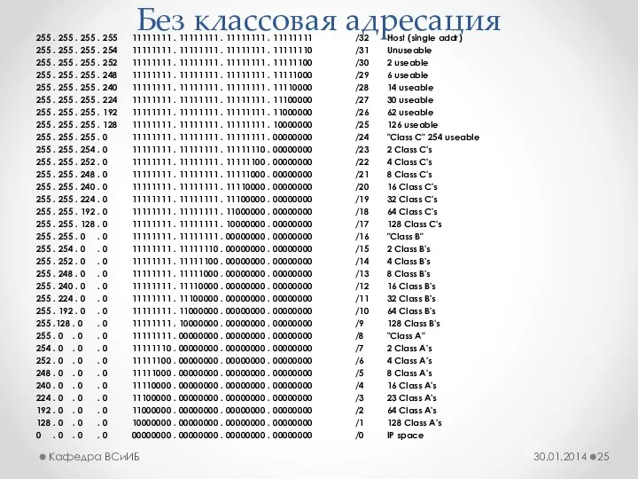 Без классовая адресация 255 . 255 . 255 . 255 11111111