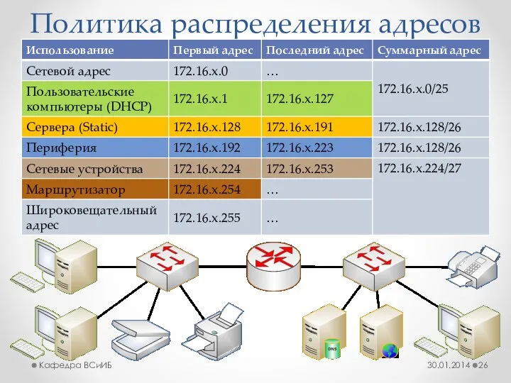 Политика распределения адресов 30.01.2014 Кафедра ВСиИБ