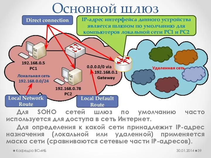 Основной шлюз Для SOHO сетей шлюз по умолчанию часто используется для