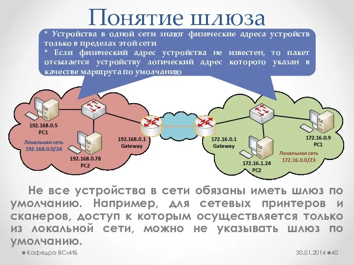 Понятие шлюза 30.01.2014 Кафедра ВСиИБ Не все устройства в сети обязаны