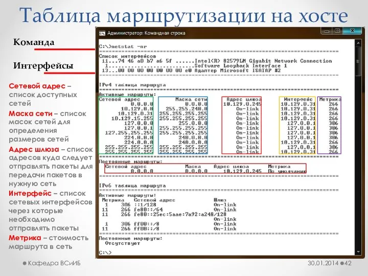 Таблица маршрутизации на хосте 30.01.2014 Кафедра ВСиИБ Команда Интерфейсы Сетевой адрес