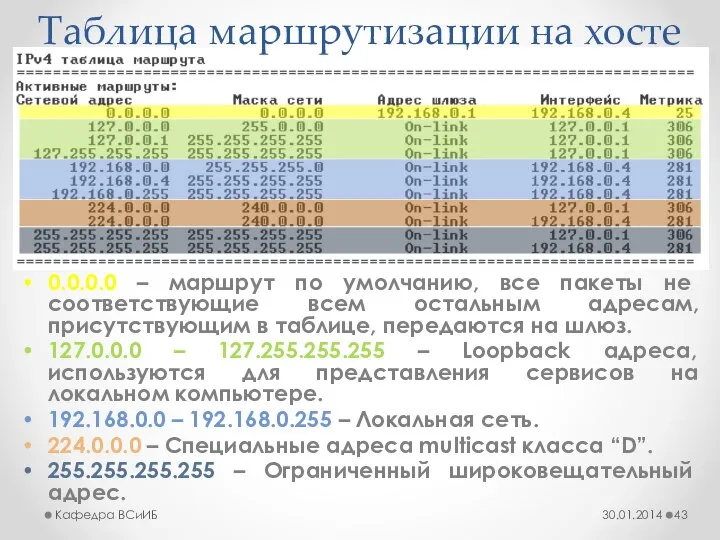 Таблица маршрутизации на хосте 0.0.0.0 – маршрут по умолчанию, все пакеты