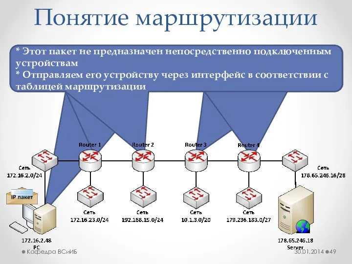 * Этот пакет не предназначен непосредственно подключенным устройствам * Отправляем его