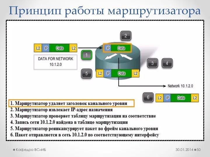 Принцип работы маршрутизатора 30.01.2014 Кафедра ВСиИБ