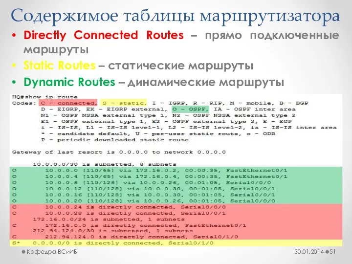 Содержимое таблицы маршрутизатора 30.01.2014 Кафедра ВСиИБ Directly Connected Routes – прямо