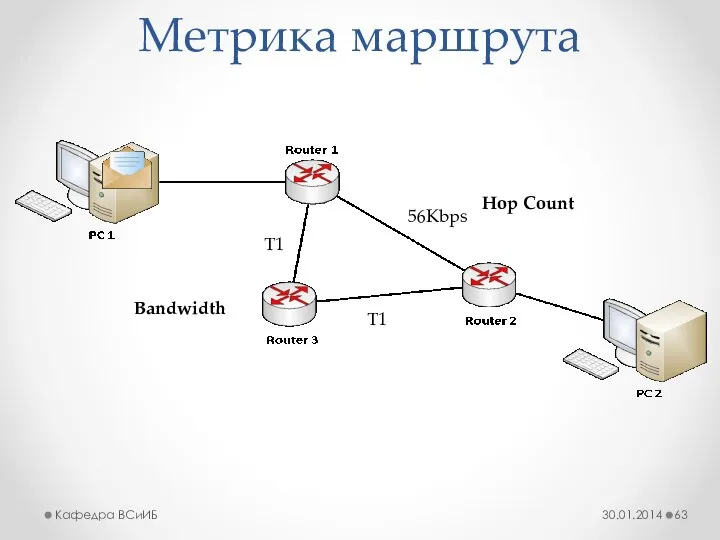 Метрика маршрута 30.01.2014 Кафедра ВСиИБ 56Kbps T1 T1 Hop Count Bandwidth