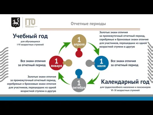 Всероссийский физкультурно-спортивный комплекс «Готов к труду и обороне» для лиц с