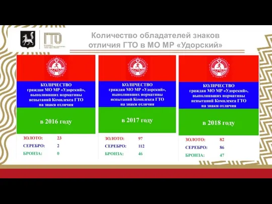 Всероссийский физкультурно-спортивный комплекс «Готов к труду и обороне» для лиц с