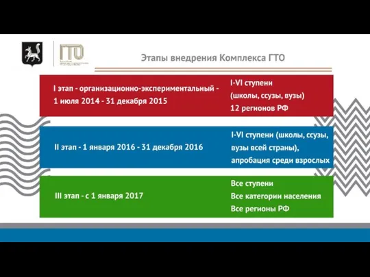 Всероссийский физкультурно-спортивный комплекс «Готов к труду и обороне» для лиц с