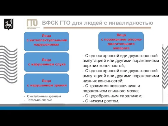 Всероссийский физкультурно-спортивный комплекс «Готов к труду и обороне» для лиц с