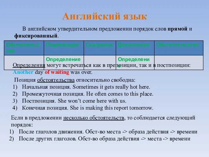 В английском утвердительном предложении порядок слов прямой и фиксированный. Английский язык