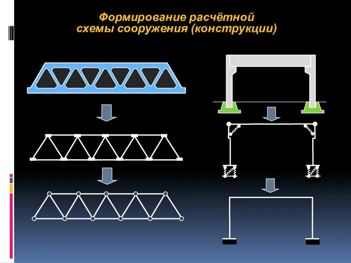 Формирование расчётной схемы сооружения (конструкции)