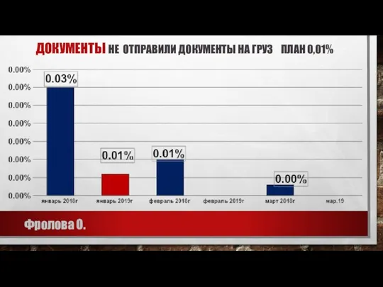 ДОКУМЕНТЫ НЕ ОТПРАВИЛИ ДОКУМЕНТЫ НА ГРУЗ ПЛАН 0,01% Фролова О.