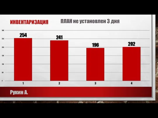 ИНВЕНТАРИЗАЦИЯ Рукин А. ПЛАН не установлен 3 дня