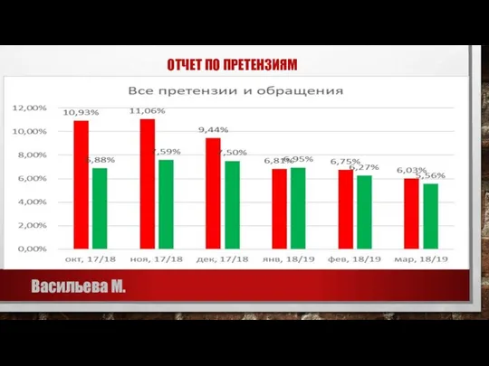 ОТЧЕТ ПО ПРЕТЕНЗИЯМ Васильева М.