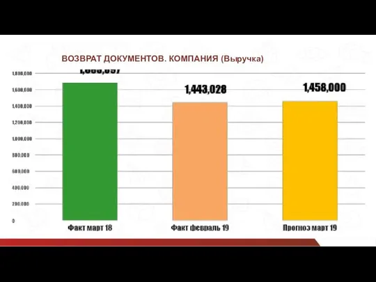 ВОЗВРАТ ДОКУМЕНТОВ. КОМПАНИЯ (Выручка)