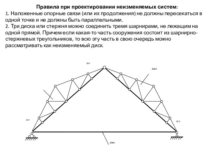 Правила при проектировании неизменяемых систем: 1. Наложенные опорные связи (или их