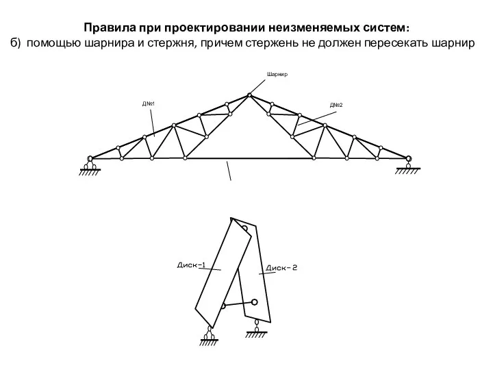 Соеденит. стержень Правила при проектировании неизменяемых систем: б) помощью шарнира и