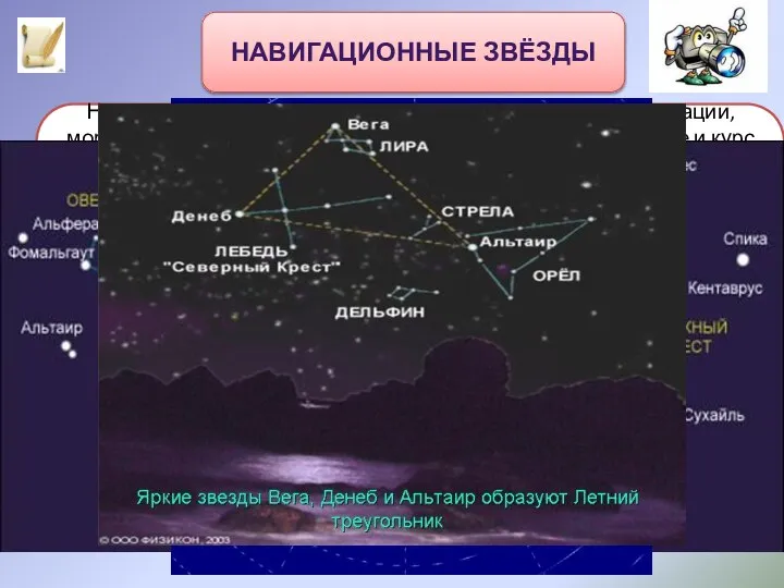 НАВИГАЦИОННЫЕ ЗВЁЗДЫ Навигационные звёзды – звезды, с помощью которых в авиации,