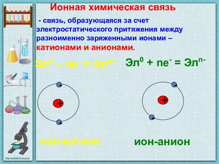 Ионная химическая связь - связь, образующаяся за счет электростатического притяжения между