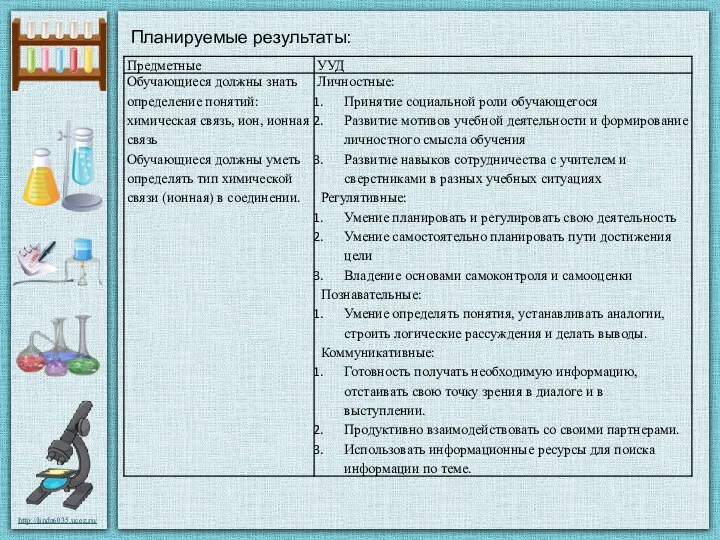 Планируемые результаты: