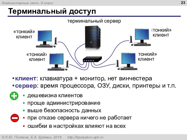 Терминальный доступ терминальный сервер клиент: клавиатура + монитор, нет винчестера сервер: