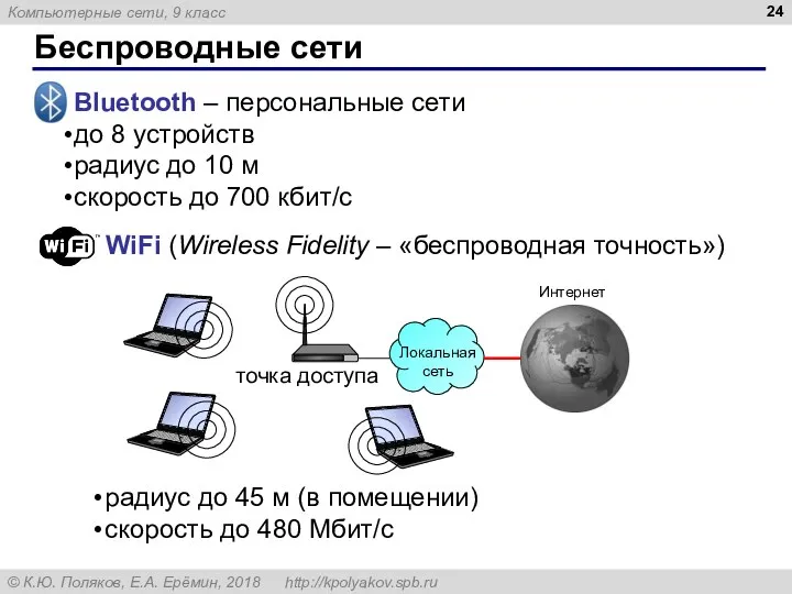 Беспроводные сети Bluetooth – персональные сети до 8 устройств радиус до