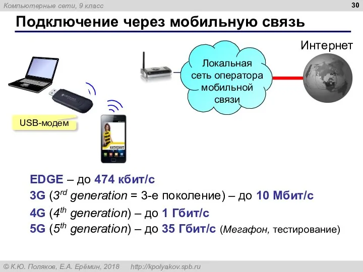 Подключение через мобильную связь USB-модем 3G (3rd generation = 3-е поколение)